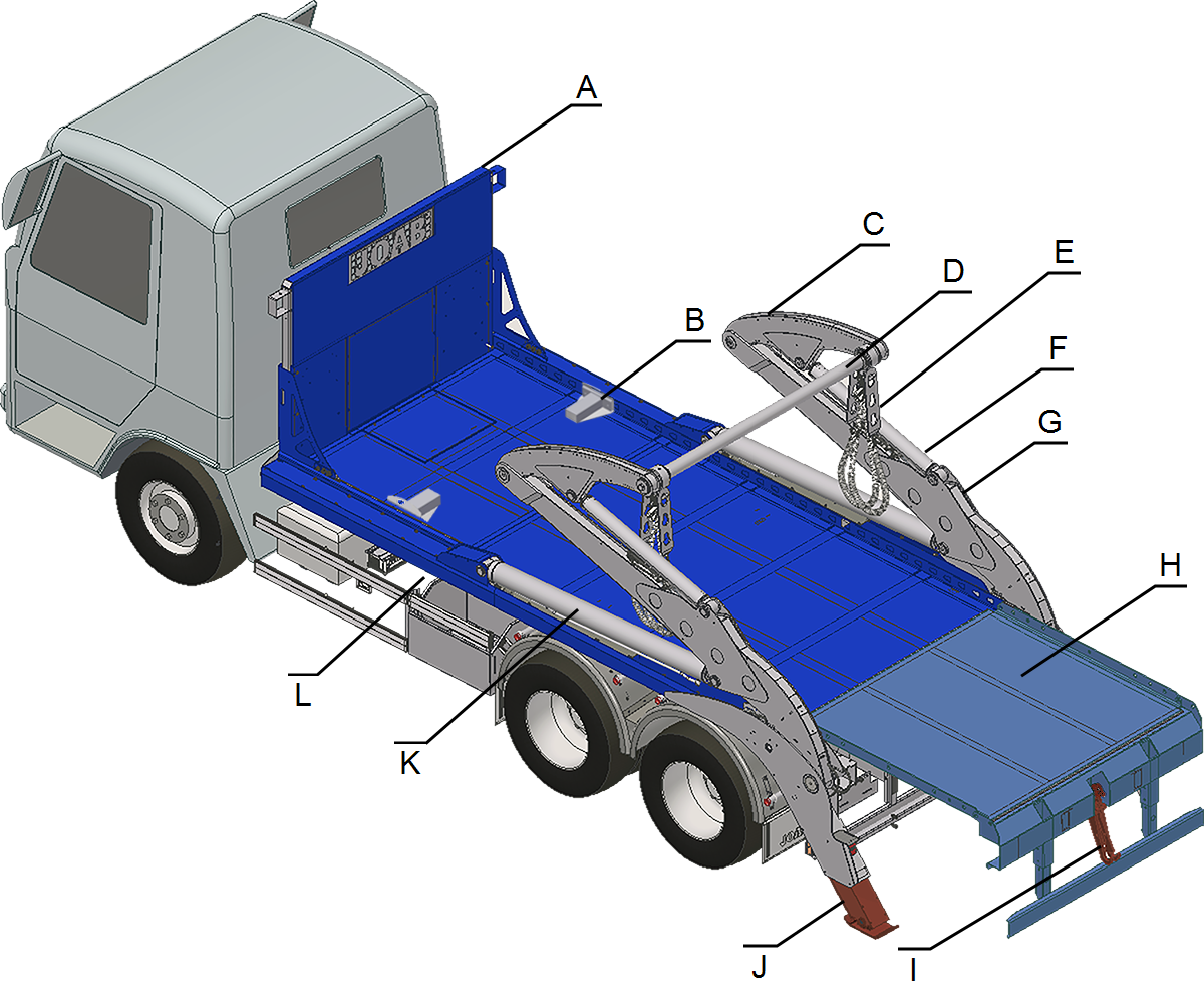 About the Skip Loader